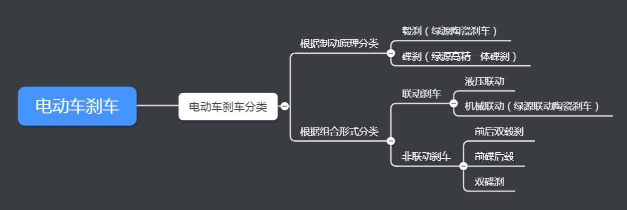 电动车刹车分类图.png