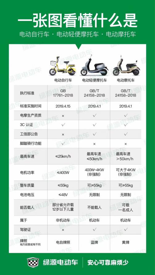 一张图看懂新国标.jpg